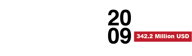 Hydro-Cracking Factory,Egypt